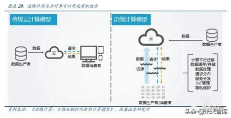 從工業大國邁向工業強國 工業互聯網與數據處理服務的核心使命