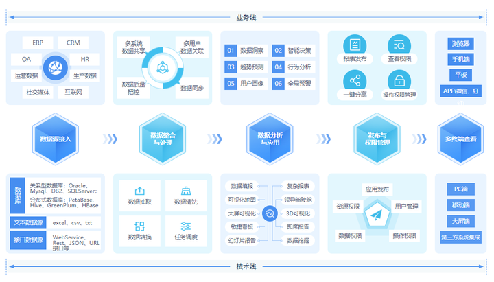 億信華辰榮登中國(guó)信通院《高質(zhì)量數(shù)字化轉(zhuǎn)型產(chǎn)品與服務(wù)全景圖》，以軟件開(kāi)發(fā)實(shí)力賦能產(chǎn)業(yè)升級(jí)